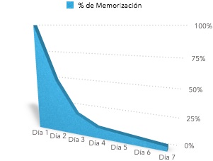 Aprender vocabulario