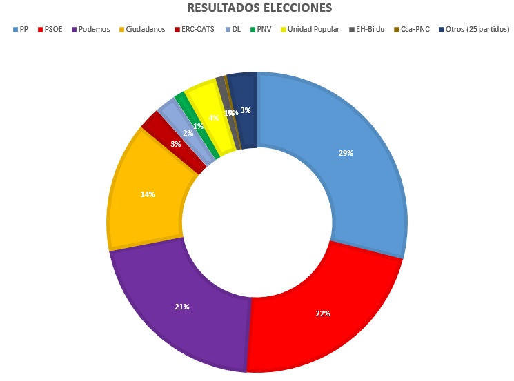 elecciones-diciembre-2015