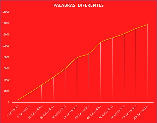 Speak Spanish Fluently With 150 Words Ep310 Spanishpodcast speak spanish fluently with 150 words